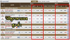 ราคาบอลสูงต่ำ ดูยังไง