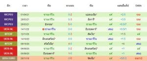 วิเคราะห์บอลวันนี้