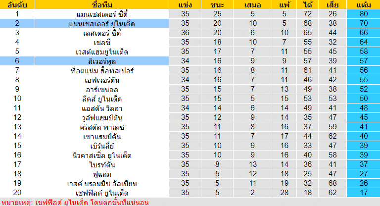 วิเคราะห์บอลคืนนี้