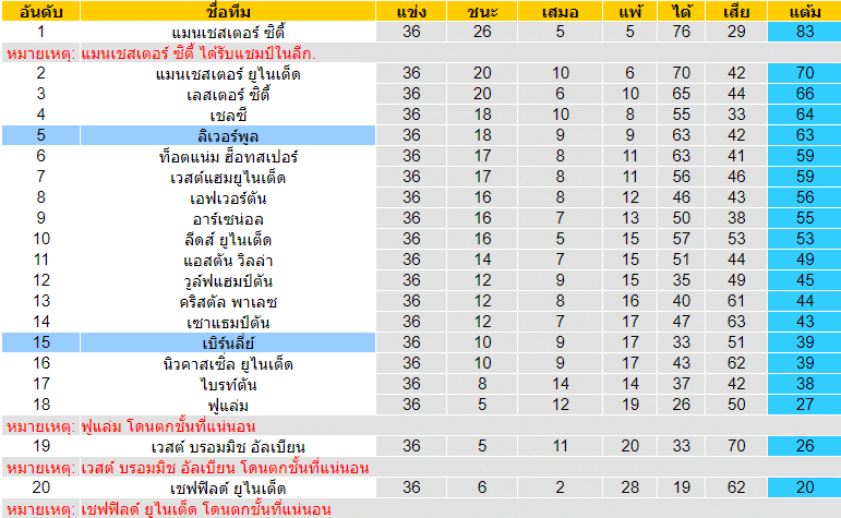 วิเคราะห์บอลคืนนี้