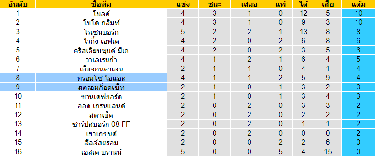 วิเคราะห์บอลคืนนี้