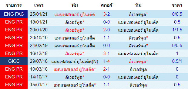 วิเคราะห์บอลคืนนี้