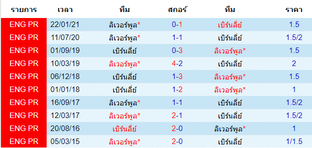 วิเคราะห์บอลคืนนี้