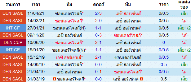 วิเคราะห์บอลคืนนี้