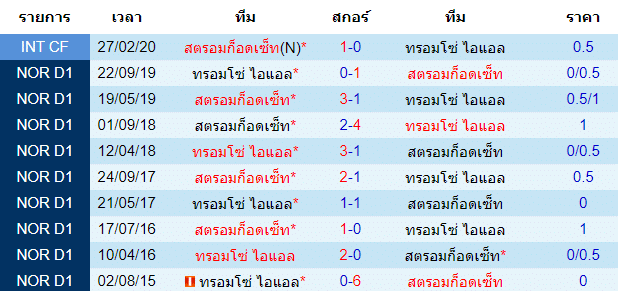 วิเคราะห์บอลคืนนี้
