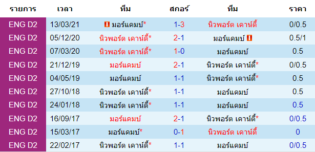 วิเคราะห์บอลคืนนี้