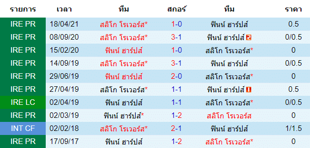 วิเคราะห์บอลคืนนี้