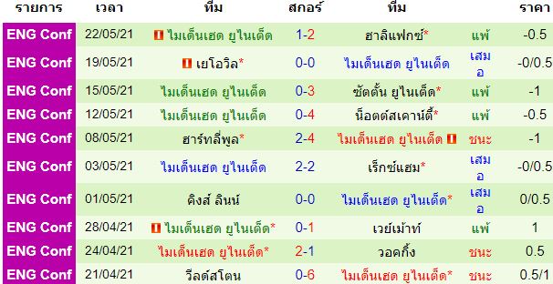 วิเคราะห์บอล