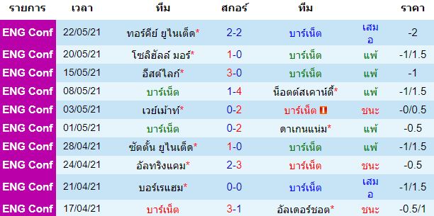 วิเคราะห์บอล