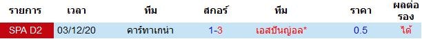วิเคราะห์บอล