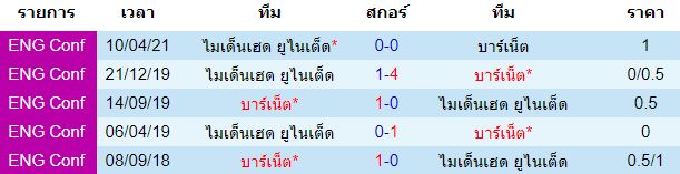 สถิติการพบกัน