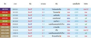 วิเคราะห์บอลวันนี้