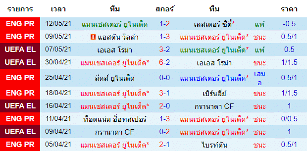 วิเคราะห์บอลคืนนี้