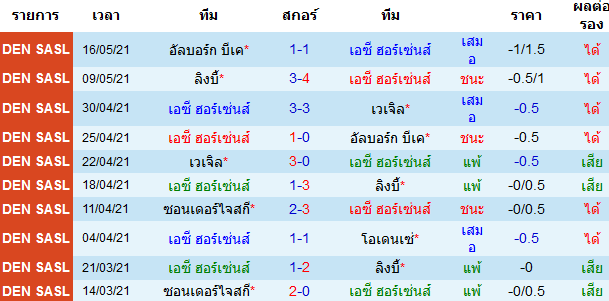 วิเคราะห์บอลคืนนี้