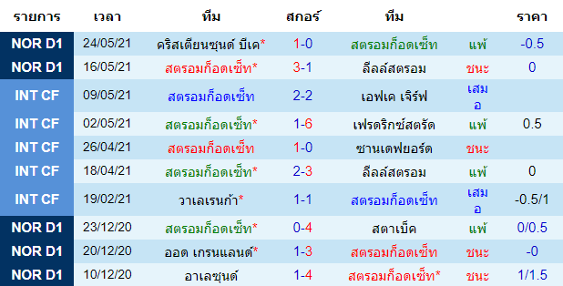 วิเคราะห์บอลคืนนี้