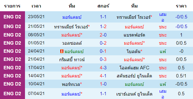 วิเคราะห์บอลคืนนี้