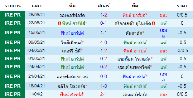 วิเคราะห์บอลคืนนี้