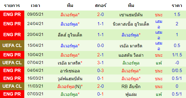 วิเคราะห์บอลคืนนี้