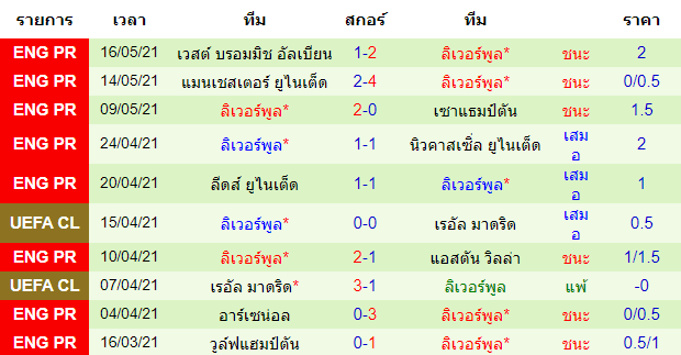 วิเคราะห์บอลคืนนี้