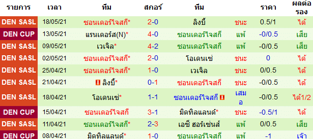 วิเคราะห์บอลคืนนี้