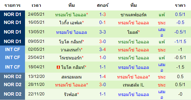 วิเคราะห์บอลคืนนี้