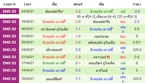 วิเคราะห์บอลคืนนี้