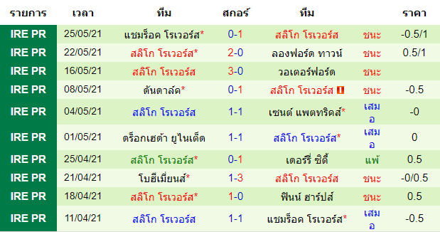 วิเคราะห์บอลคืนนี้